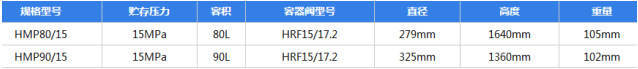 IG541氣體滅火系統(tǒng)性能指標(biāo)規(guī)格參數(shù)