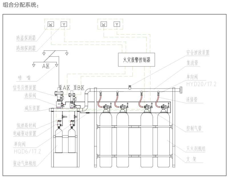 IG541混合氣體滅火設(shè)備大型組合消防系統(tǒng)設(shè)計(jì)分配消防工程圖